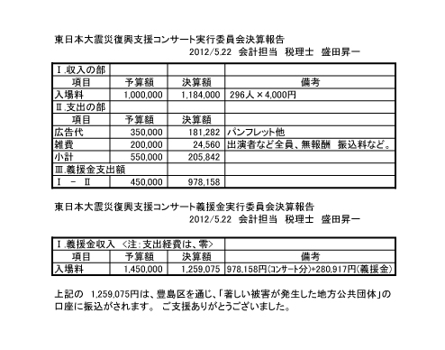 東日本大震災復興支援コンサート実行委員会決算報告1